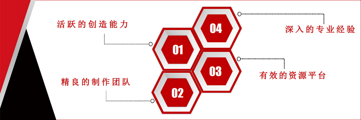 獨(dú)有優(yōu)勢(shì)-樂(lè)鏡傳媒